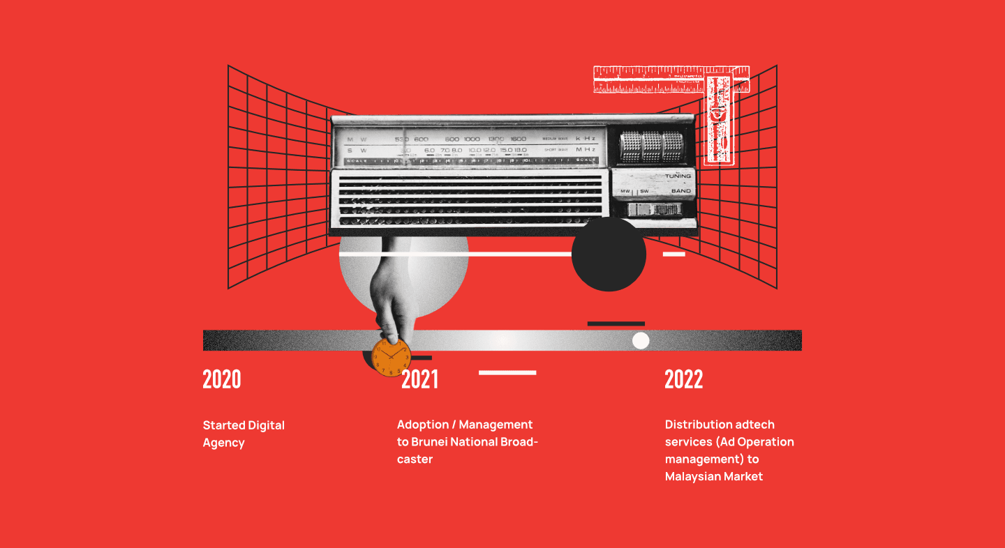 optimas timeline